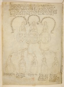 Algodão Julius E. IV, arte. 6, f.27v, Pedigree de Warwick, Uma árvore genealógica relacionada com Richard Beauchamp, Conde de Warwick e várias senhoras, mais Henry, Duque de Warwick, no topo da árvore está o Conde de Warwick, de The 
