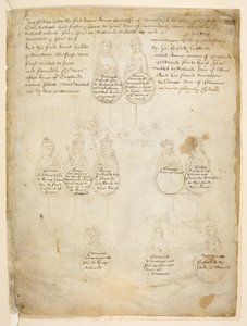 Cotton Julius E. IV, art. 6, f.28, Descendentes da Condessa Anne de Warwick, de The 