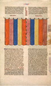 Cortina do Tabernáculo, uma das seis folhas ilustradas da Postilla Litteralis..., ca. 1360-1 de Nicholas of Lyra