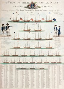 Uma visão da Marinha Real da Grã-Bretanha, publicada em 1804 de Nicolaus von Heideloff