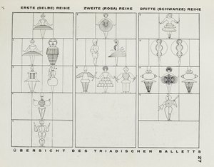 Do palco na Bauhaus O palco da Bauhaus, 1925. de Oskar Schlemmer