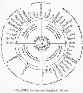 Um calendário de uma filosofia da história (papel impresso) de Paul Marc Joseph Chenavard