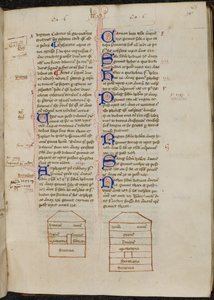 Desenhos de tinta da Arca de Noé e iniciais decoradas com flores de caneta no livro 2., meados do século XV (pergaminho) de Ranulf Higden