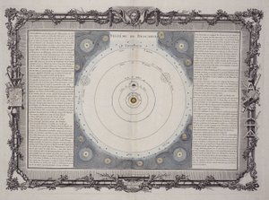Sistema de Descartes, 1761 de Rene Descartes