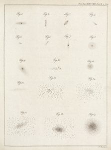 Clusters de estrelas de John Pardon