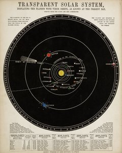 Sistema Solar Transparente", c 1860 de John Pardon