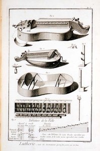 Placa V: Instrumentos que são tocados com um cabo, da Enciclopédia de Denis Diderot (1713-84) e Jean le Rond d