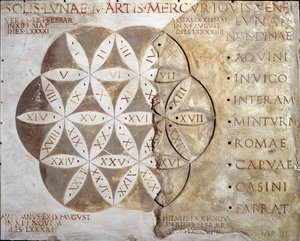 Arte romana: calendário de dias de caminhada (nundinale ou nondinale) das cidades da região do Lazio. Século II d.C. Roma, museo della civilta romana de Roman
