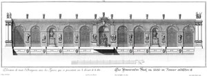 Elevação do Pomeranzenhaus em condições de Verão de Salomon Kleiner
