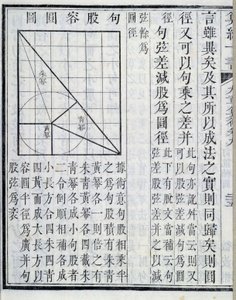 Demonstrações algébricas - em "Nove capítulos sobre procedimentos matemáticos". O livro apareceu no século I. A edição do século XIX. de School Chinese