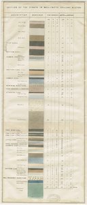 Dudley - Wall-Butts Colliery: litografia, nd [?19 cent] (estampado) de School English