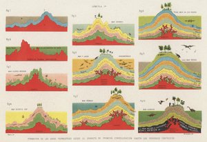 Formação das camadas da crosta terrestre até ao período Cretáceo (cor litho) de Spanish School