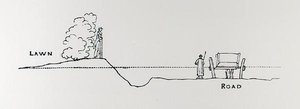 Corte transversal de uma paisagem, de "The Art and Craft of Garden Making", de Thomas Mawson, publicado em 1900 (gravura) (foto a p/b) de Thomas Hayton Mawson