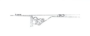 Secção transversal de uma paisagem, de Thomas Mawson "The Art and Craft of Garden Making", publicado em 1900