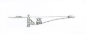Secção transversal de uma paisagem, de Thomas Mawson "The Art and Craft of Garden Making", publicado em 1900