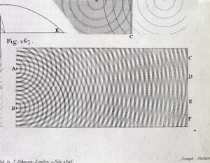 O princípio da interferência da luz, prato 20 do volume I de &39;Um Curso de Conferências sobre Filosofia Natural e as Artes Mecânicas&39;, publicado em Londres, 1806 de Thomas Young