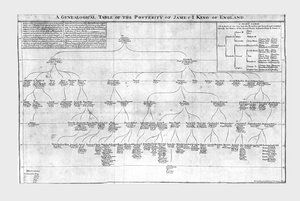 Uma tabela genealógica da posteridade de James I rei da Inglaterra, c1725. de Unbekannt