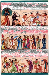 Uma linha do tempo ilustrada, 1935 de Unbekannt