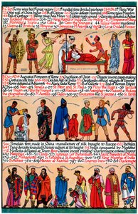 Uma linha do tempo ilustrada, 1935 de Unbekannt
