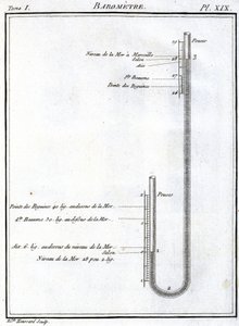 Barômetro de Unbekannt