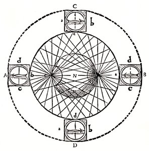Comportamento de uma bússola magnética, 1643. de Unbekannt
