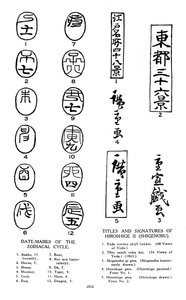 Marcas de data do zodíaco e assinaturas de Hiroshige, século XIX 1925 de Unbekannt