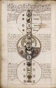 Discurso sobre Geomancia, ca 1685 de Unbekannt