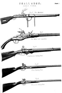 Exemplos de vários mecanismos de disparo de armas, c1880 de Unbekannt