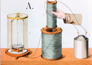 Experimento de indução eletromagnética de Faraday, 1882 de Unbekannt