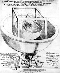 Keplers explicação da estrutura do sistema planetário, 1619 de Unbekannt