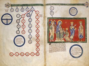 Folhas de um manuscrito Beatus: Bifolium com parte da genealogia de Cristo ... ca. 1180 de Unbekannt