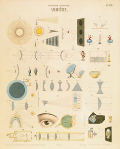 Light, c1850 de Unbekannt