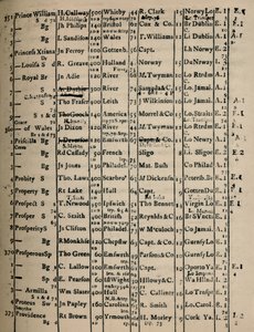 Página do Livro de Registro 1775-6, 1928 de Unbekannt