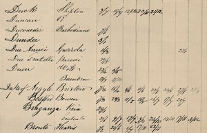 Página da peça do Índice Original da Lista Lloyds, c1800s, 1928 de Unbekannt