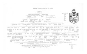 Pedigree dos Frowykes de Old Fold, 1886 de Unbekannt