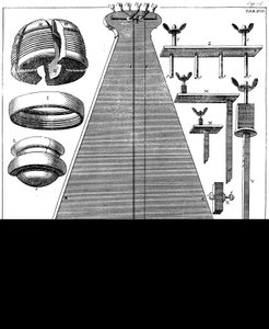 Pêndulo de percussão, 1725 de Unbekannt