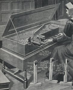 Jogando o Virginal nos tempos antigos, c1934 de Unbekannt