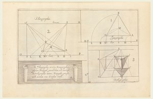 Impressão, Perspectiva de Unbekannt