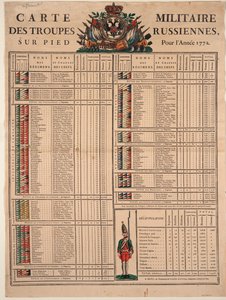 Fileiras do Exército Imperial da Rússia em 1772, 1772 de Unbekannt