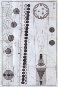 Eclipses solares e lunares, 1785 de Unbekannt