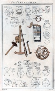Sistema de Astronomia, c1790 de Unbekannt