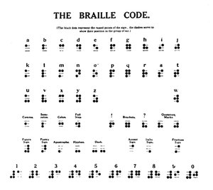 O Código Braille, 1919 de Unbekannt
