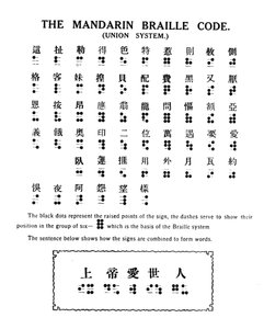 Sistema Mandarin Braille Code Union, 1919 de Unbekannt