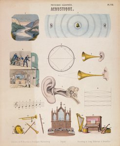 Vários instrumentos musicais e sons, Wurtemberg, c1850 de Unbekannt
