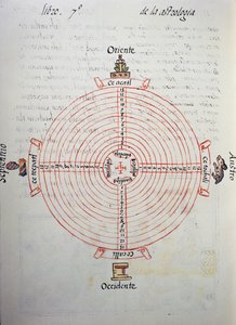 Calendário dos anos (ciclo de 52 anos), do Códice Florentino, versão bilíngue em espanhol e Nahuatl, História Geral das Coisas da Nova Espanha, do missionário espanhol Fray Bernardino de Sahagun (1499-1590). A civilização asteca de William M. Timlin