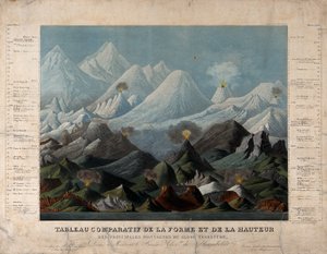 Geologia: formas e alturas comparativas das montanhas. Cor de Unbekannter Künstler