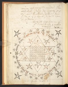 Harley 2267, f.12v, Uma figura mágica do século XVI para o amor (vellum) de Unbekannter Künstler