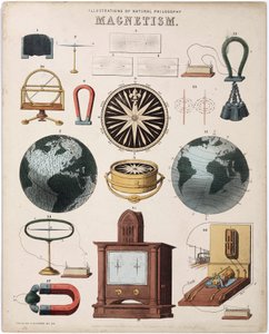 "Força magnética, ímãs e o fenômeno da atração magnética aplicada à escala da Terra" Magnetismo de Unbekannt