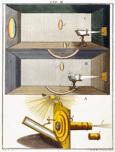Microscópios de Unbekannt