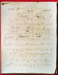 Partitura original da Valsa Vienense 